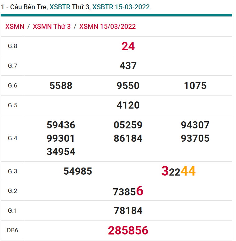 soi cầu xsmn 22 03 2022, soi cầu mn 22-03-2022, dự đoán xsmn 22-03-2022, btl mn 22-03-2022, dự đoán miền nam 22-03-2022, chốt số mn 22-03-2022, soi cau mien nam 22 03 2022