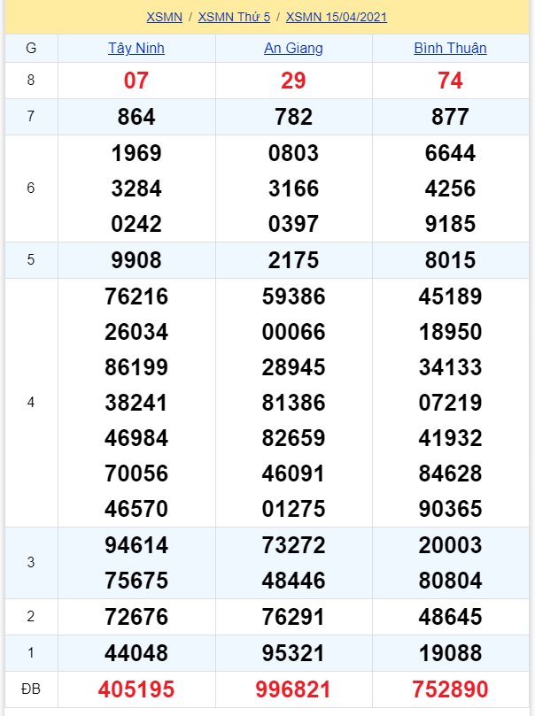 soi cầu xsmn 22-04-2021, soi cầu mn 22-04-2021, dự đoán xsmn 22-04-2021, btl mn 22-04-2021, dự đoán miền nam 22-04-2021, chốt số mn 22-04-2021, soi cau mien nam 22 04 2021