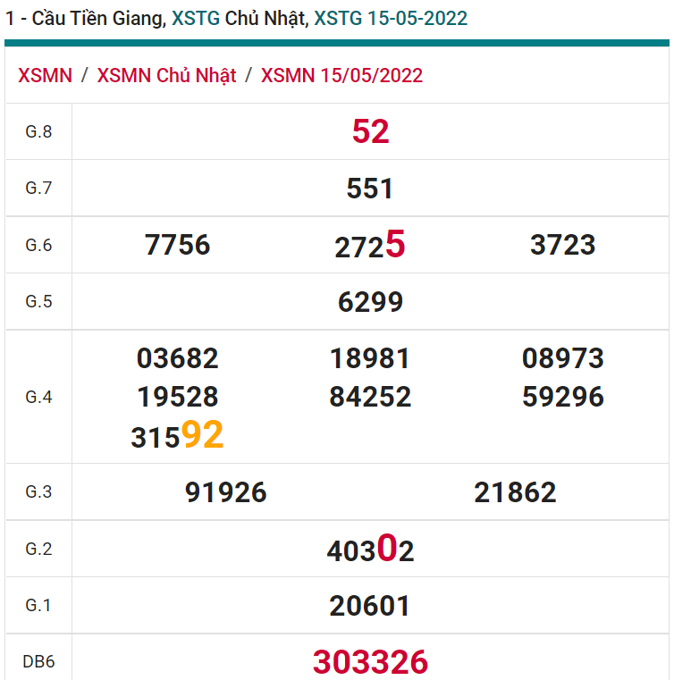 soi cầu xsmn 22 05 2022, soi cầu mn 22-05-2022, dự đoán xsmn 22-05-2022, btl mn 22-05-2022, dự đoán miền nam 22-05-2022, chốt số mn 22-05-2022, soi cau mien nam 22-05-2022