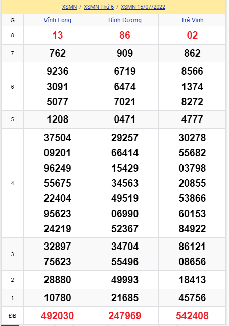 soi cầu xsmn 22-07-2022, soi cầu mn 22-07-2022, dự đoán xsmn 22-07-2022, btl mn 22-07-2022, dự đoán miền nam 22-07-2022, chốt số mn 22-07-2022, soi cau mien nam 22-07-2022