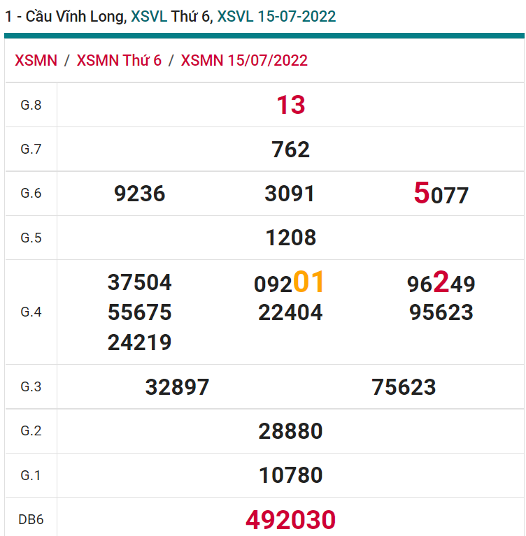 soi cầu xsmn 22-07-2022, soi cầu mn 22-07-2022, dự đoán xsmn 22-07-2022, btl mn 22-07-2022, dự đoán miền nam 22-07-2022, chốt số mn 22-07-2022, soi cau mien nam 22-07-2022