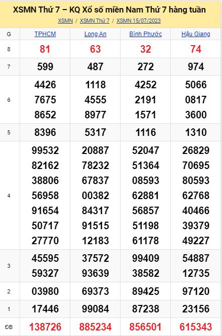soi cầu xsmn 22-07-2023, soi cầu mn 22-07-2023, dự đoán xsmn 22-07-2023, btl mn 22-07-2023, dự đoán miền nam 22-07-2023, chốt số mn 22-07-2023, soi cau mien nam 22-07-2023