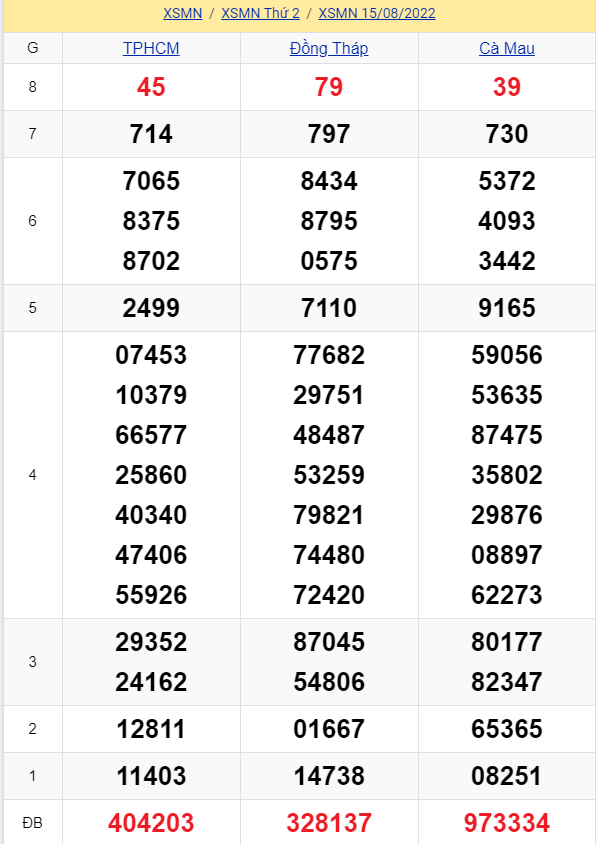 soi cầu xsmn 22 08 2022, soi cầu mn 22-08-2022, dự đoán xsmn 22-08-2022, btl mn 22-08-2022, dự đoán miền nam 22-08-2022, chốt số mn 22-08-2022, soi cau mien nam 22 08 2022
