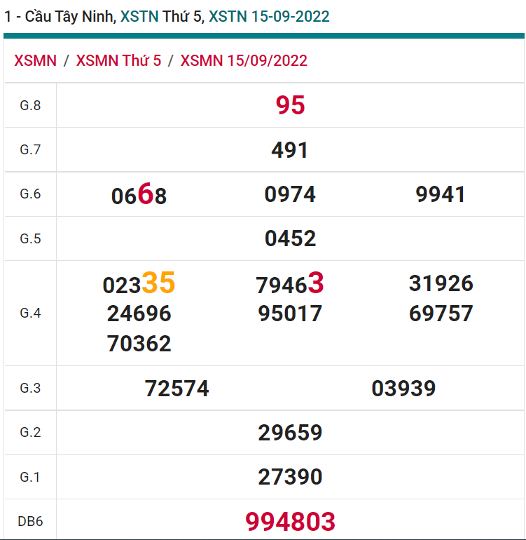 soi cầu xsmn 22-09-2022, soi cầu mn 22-09-2022, dự đoán xsmn 22-09-2022, btl mn 22-09-2022, dự đoán miền nam 22-09-2022, chốt số mn 22-09-2022, soi cau mien nam 22 09 2022