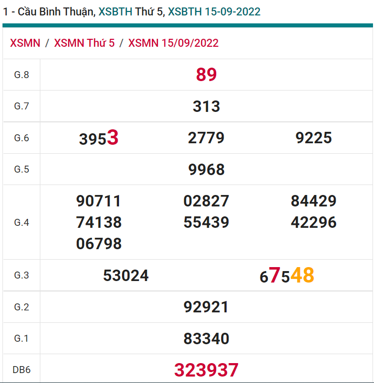 soi cầu xsmn 22-09-2022, soi cầu mn 22-09-2022, dự đoán xsmn 22-09-2022, btl mn 22-09-2022, dự đoán miền nam 22-09-2022, chốt số mn 22-09-2022, soi cau mien nam 22 09 2022