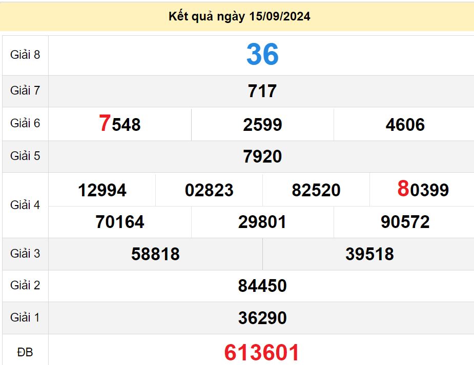 soi cầu xsmn 22-09-2024, soi cầu mn 22-09-2024, dự đoán xsmn 22-09-2024, btl mn 22-09-2024, dự đoán miền nam 22-09-2024, chốt số mn 22-09-2024, soi cau mien nam 22 09 2024