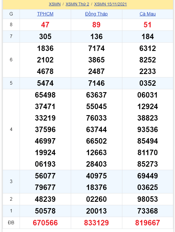 soi cầu xsmn 22 11 2021, soi cầu mn 22-11-2021, dự đoán xsmn 22-11-2021, btl mn 22-11-2021, dự đoán miền nam 22-11-2021, chốt số mn 22-11-2021, soi cau mien nam 22 11 2021