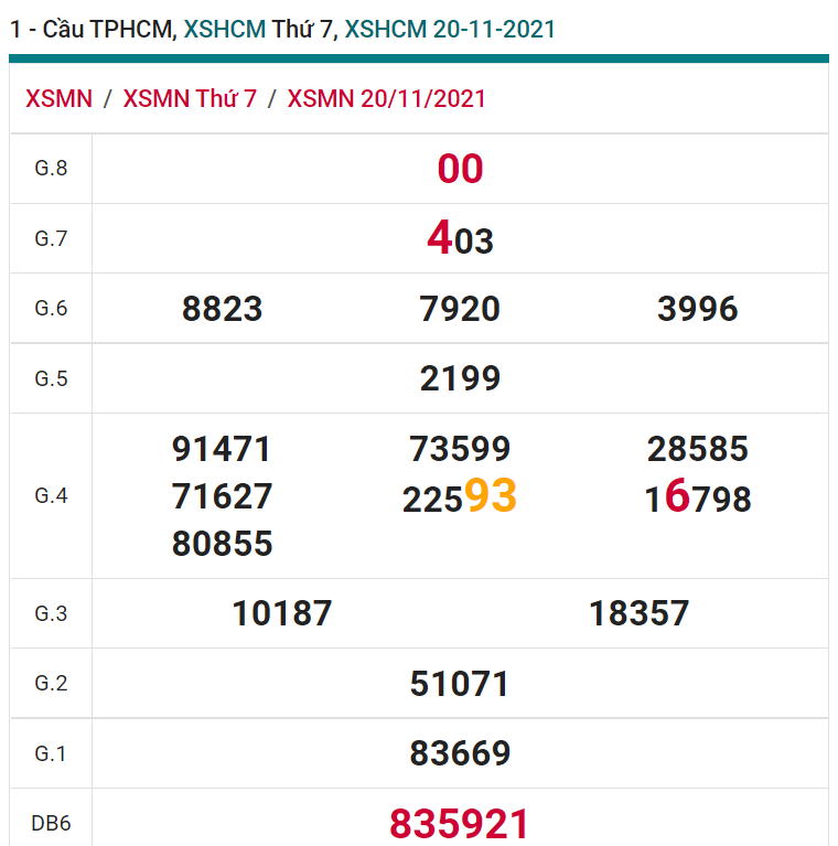 soi cầu xsmn 22 11 2021, soi cầu mn 22-11-2021, dự đoán xsmn 22-11-2021, btl mn 22-11-2021, dự đoán miền nam 22-11-2021, chốt số mn 22-11-2021, soi cau mien nam 22 11 2021