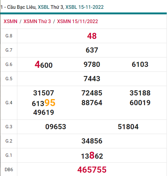 soi cầu xsmn 22 11 2022, soi cầu mn 22-11-2022, dự đoán xsmn 22-11-2022, btl mn 22-11-2022, dự đoán miền nam 22-11-2022, chốt số mn 22-11-2022, soi cau mien nam 22 11 2022