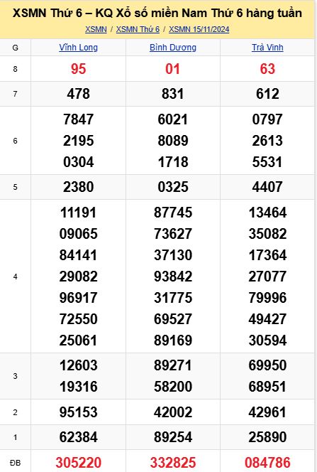 soi cầu xsmn 22-11-2024, soi cầu mn 22-11-2024, dự đoán xsmn 22-11-2024, btl mn 22-11-2024, dự đoán miền nam 22-11-2024, chốt số mn 22-11-2024, soi cau mien nam 22-11-2024