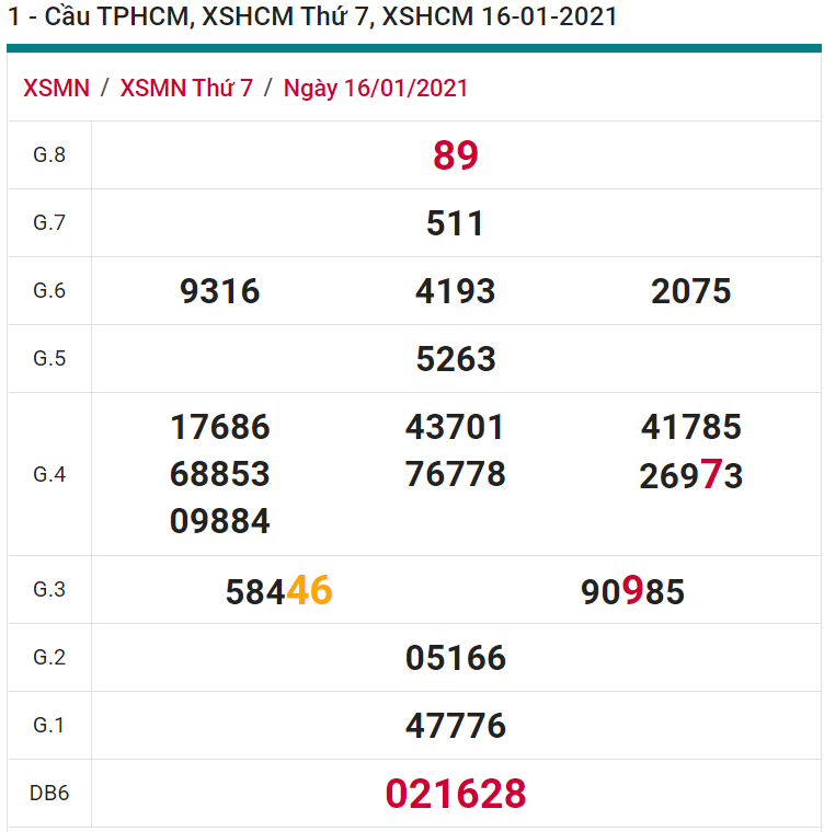 soi cầu xsmn 23 01 2021, soi cầu mn 23-01-2021, dự đoán xsmn 23-01-2021, btl mn 23-01-2021, dự đoán miền nam 23-01-2021, chốt số mn 23-01-2021, soi cau mien nam 23-01-2021