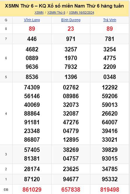 soi cầu xsmn 23-02-2024, soi cầu mn 23-02-2024, dự đoán xsmn 23-02-2024, btl mn 23-02-2024, dự đoán miền nam 23-02-2024, chốt số mn 23-02-2024, soi cau mien nam 23-02-2024