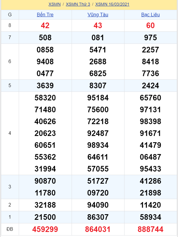 soi cầu xsmn 23 03 2021, soi cầu mn 23-03-2021, dự đoán xsmn 23-03-2021, btl mn 23-03-2021, dự đoán miền nam 23-03-2021, chốt số mn 23-03-2021, soi cau mien nam 23 03 2021