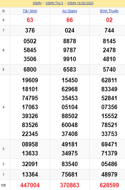 soi cầu xsmn 23-03-2023, soi cầu mn 23-03-2023, dự đoán xsmn 23-03-2023, btl mn 23-03-2023, dự đoán miền nam 23-03-2023, chốt số mn 23-03-2023, soi cau mien nam 23 03 2023