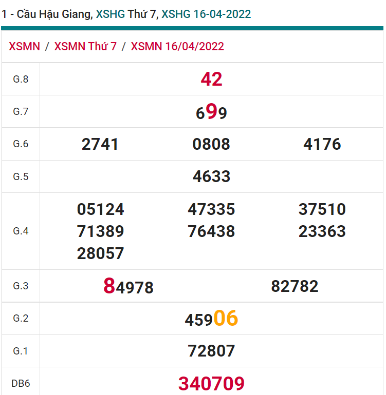 soi cầu xsmn 23 04 2022, soi cầu mn 23-04-2022, dự đoán xsmn 23-04-2022, btl mn 23-04-2022, dự đoán miền nam 23-04-2022, chốt số mn 23-04-2022, soi cau mien nam 23-04-2022