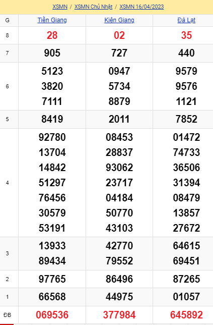 soi cầu xsmn 23-04-2023, soi cầu mn 23-04-2023, dự đoán xsmn 23-04-2023, btl mn 23-04-2023, dự đoán miền nam 23-04-2023, chốt số mn 23-04-2023, soi cau mien nam 23 04 2023