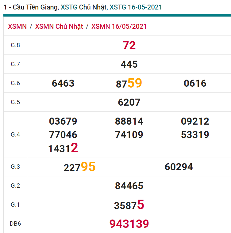 soi cầu xsmn 23 05 2021, soi cầu mn 23-05-2021, dự đoán xsmn 23-05-2021, btl mn 23-05-2021, dự đoán miền nam 23-05-2021, chốt số mn 23-05-2021, soi cau mien nam 23-05-2021