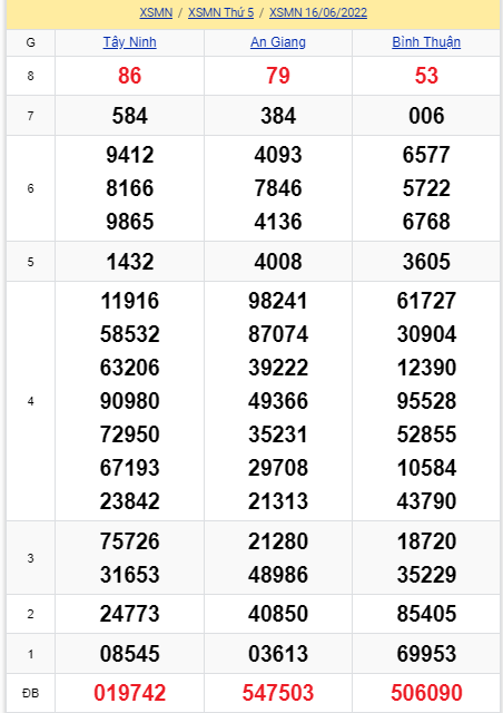 soi cầu xsmn 23-06-2022, soi cầu mn 23-06-2022, dự đoán xsmn 23-06-2022, btl mn 23-06-2022, dự đoán miền nam 23-06-2022, chốt số mn 23-06-2022, soi cau mien nam 23 06 2022