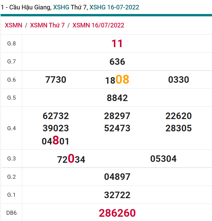 soi cầu xsmn 23 07 2022, soi cầu mn 23-07-2022, dự đoán xsmn 23-07-2022, btl mn 23-07-2022, dự đoán miền nam 23-07-2022, chốt số mn 23-07-2022, soi cau mien nam 23-07-2022