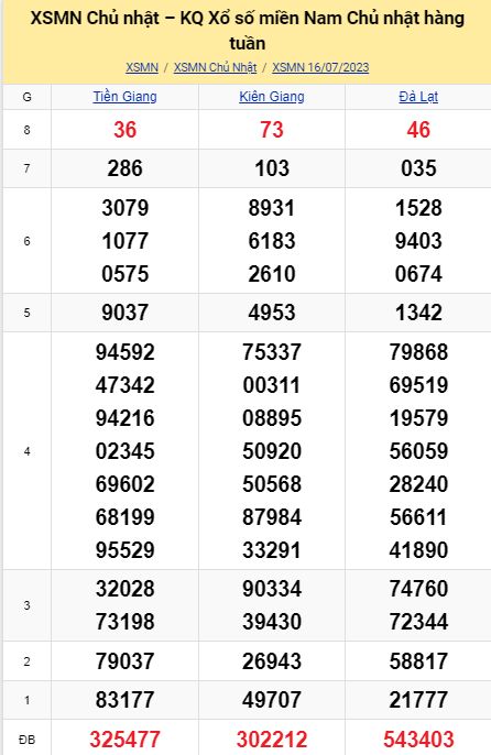 soi cầu xsmn 23-07-2023, soi cầu mn 23-07-2023, dự đoán xsmn 23-07-2023, btl mn 23-07-2023, dự đoán miền nam 23-07-2023, chốt số mn 23-07-2023, soi cau mien nam 23 07 2023