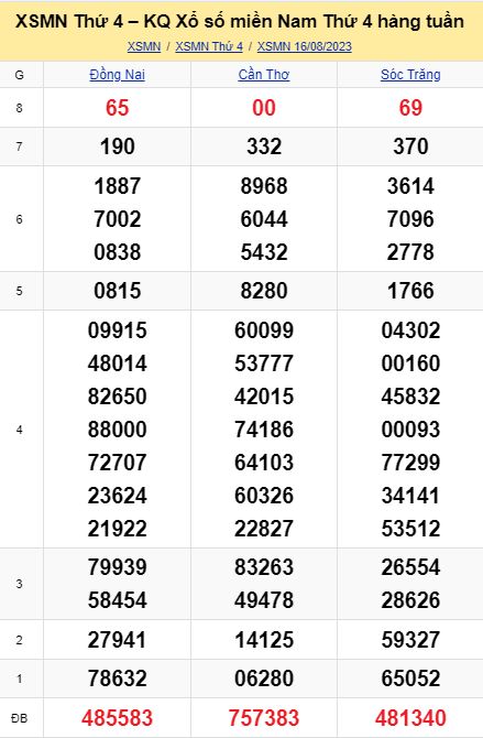 soi cầu xsmn 23 08 023, soi cầu mn 23 08 2023, dự đoán xsmn 23/08/2023, btl mn 23 08 2023, dự đoán miền nam 23-08-2023, chốt số mn 23 08 2023, soi cau mien nam 23 08 23