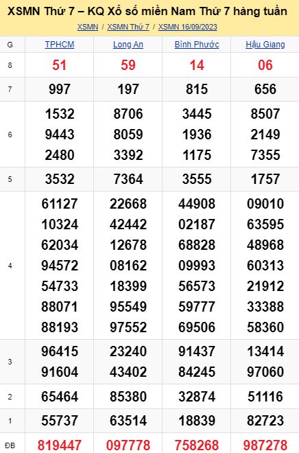 soi cầu xsmn 23-09-2023, soi cầu mn 23-09-2023, dự đoán xsmn 23-09-2023, btl mn 23-09-2023, dự đoán miền nam 23-09-2023, chốt số mn 23-09-2023, soi cau mien nam 23-09-2023