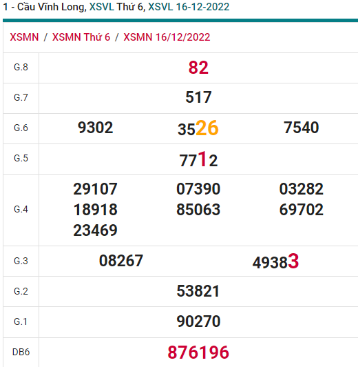 soi cầu xsmn 23-12-2022, soi cầu mn 23-12-2022, dự đoán xsmn 23-12-2022, btl mn 23-12-2022, dự đoán miền nam 23-12-2022, chốt số mn 23-12-2022, soi cau mien nam 23-12-2022