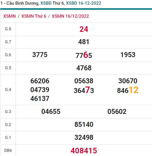 soi cầu xsmn 23-12-2022, soi cầu mn 23-12-2022, dự đoán xsmn 23-12-2022, btl mn 23-12-2022, dự đoán miền nam 23-12-2022, chốt số mn 23-12-2022, soi cau mien nam 23-12-2022