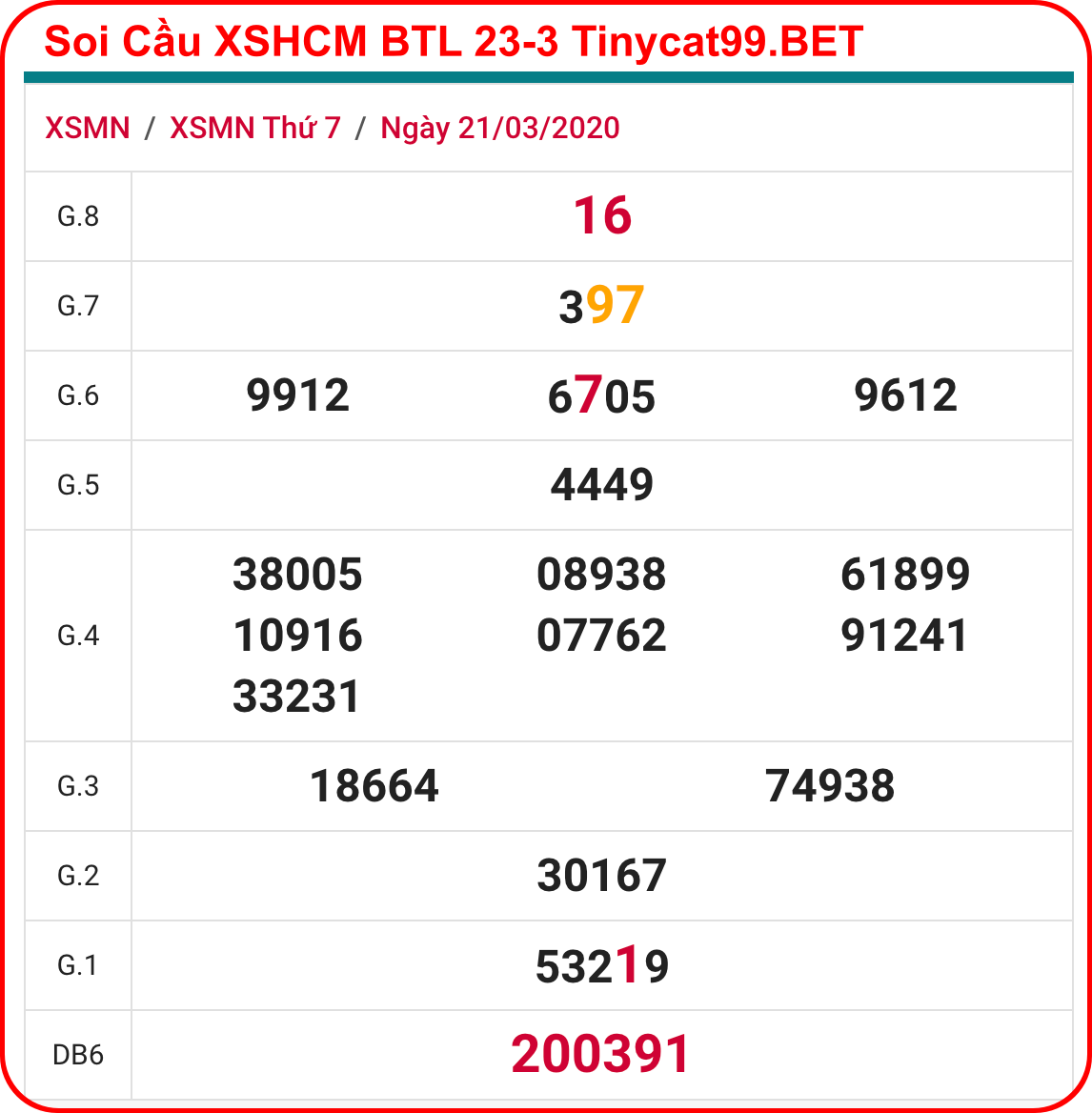 soi cầu xsmn 23 3 2020, soi cầu mn 23-3-2020, dự đoán kqxs mn 23-3-2020, btl mn 23-3-2020, dự đoán miền nam 23-3-2020, chốt số mn 23-3-2020, soi cau mien nam 23 03 2020