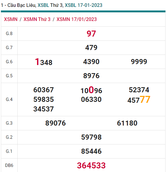 soi cầu xsmn 24 01 2023, soi cầu mn 24-01-2023, dự đoán xsmn 24-01-2023, btl mn 24-01-2023, dự đoán miền nam 24-01-2023, chốt số mn 24-01-2023, soi cau mien nam 24 01 2023