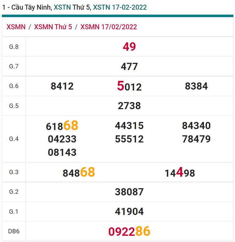 soi cầu xsmn 24-02-2022, soi cầu mn 24-02-2022, dự đoán xsmn 24-02-2022, btl mn 24-02-2022, dự đoán miền nam 24-02-2022, chốt số mn 24-02-2022, soi cau mien nam 24 02 2022