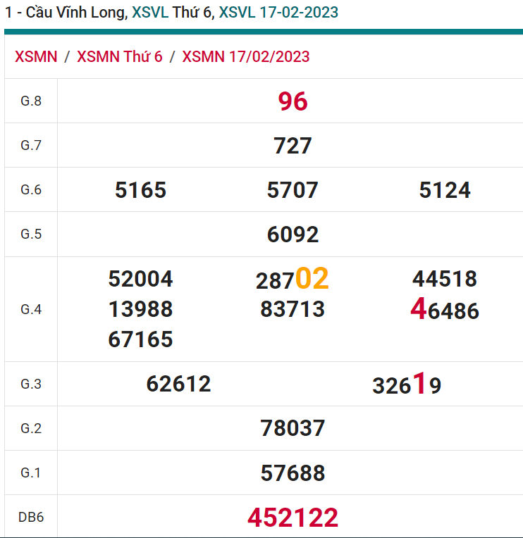 soi cầu xsmn 24-02-2023, soi cầu mn 24-02-2023, dự đoán xsmn 24-02-2023, btl mn 24-02-2023, dự đoán miền nam 24-02-2023, chốt số mn 24-02-2023, soi cau mien nam 24-02-2023