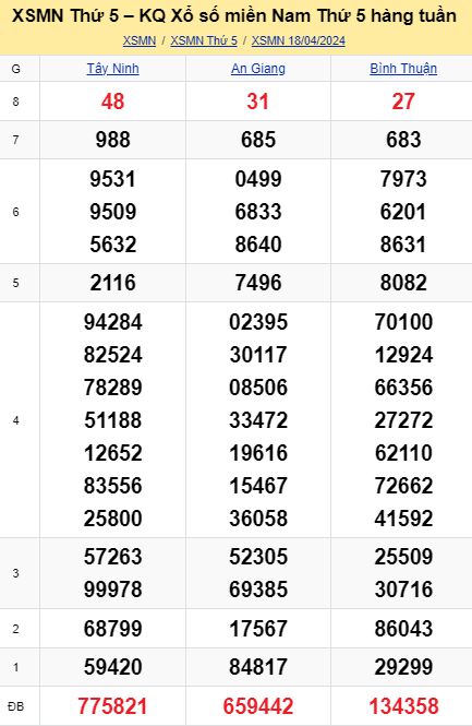 soi cầu xsmn 24-04-2024, soi cầu mn 24-04-2024, dự đoán xsmn 24-04-2024, btl mn 24-04-2024, dự đoán miền nam 24-04-2024, chốt số mn 24-04-2024, soi cau mien nam 24 04 2024