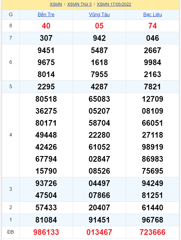 soi cầu xsmn 24 05 2022, soi cầu mn 24-05-2022, dự đoán xsmn 24-05-2022, btl mn 24-05-2022, dự đoán miền nam 24-05-2022, chốt số mn 24-05-2022, soi cau mien nam 24 05 2022