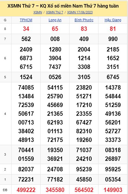 soi cầu xsmn 24-06-2023, soi cầu mn 24-06-2023, dự đoán xsmn 24-06-2023, btl mn 24-06-2023, dự đoán miền nam 24-06-2023, chốt số mn 24-06-2023, soi cau mien nam 24-06-2023