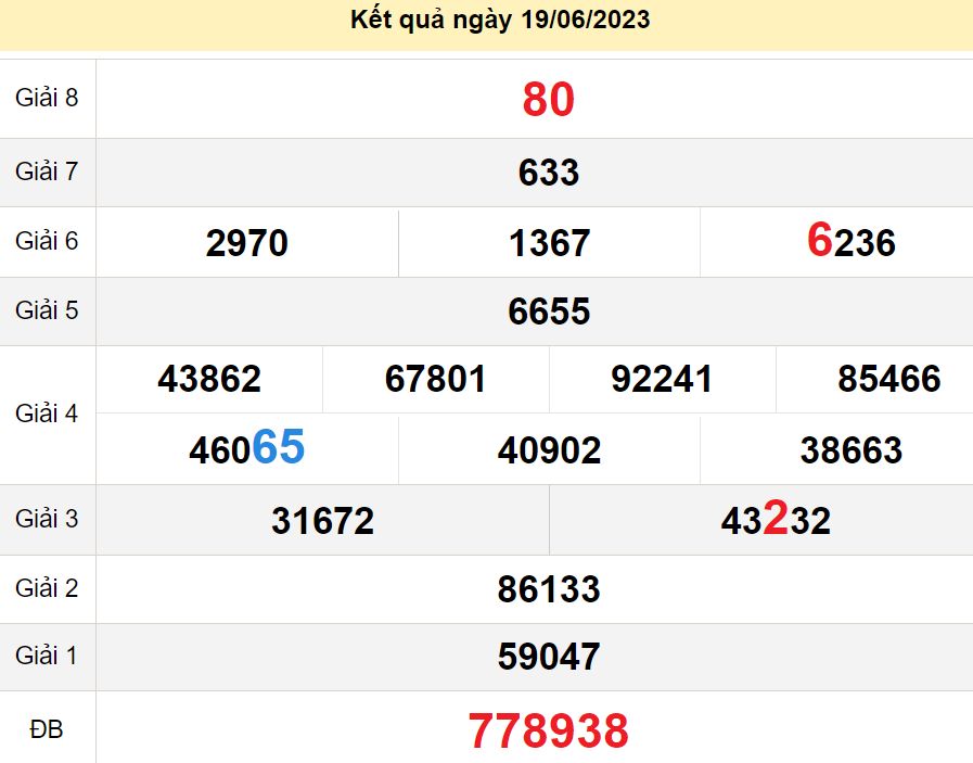 soi cầu xsmn 24-06-2023, soi cầu mn 24-06-2023, dự đoán xsmn 24-06-2023, btl mn 24-06-2023, dự đoán miền nam 24-06-2023, chốt số mn 24-06-2023, soi cau mien nam 24-06-2023