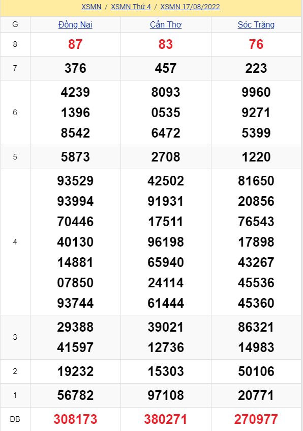 soi cầu xsmn 24 08 2022, soi cầu mn 24-08-2022, dự đoán xsmn 24-08-2022, btl mn 24-08-2022, dự đoán miền nam 24-08-2022, chốt số mn 24-08-2022, soi cau mien nam 24 08 2022