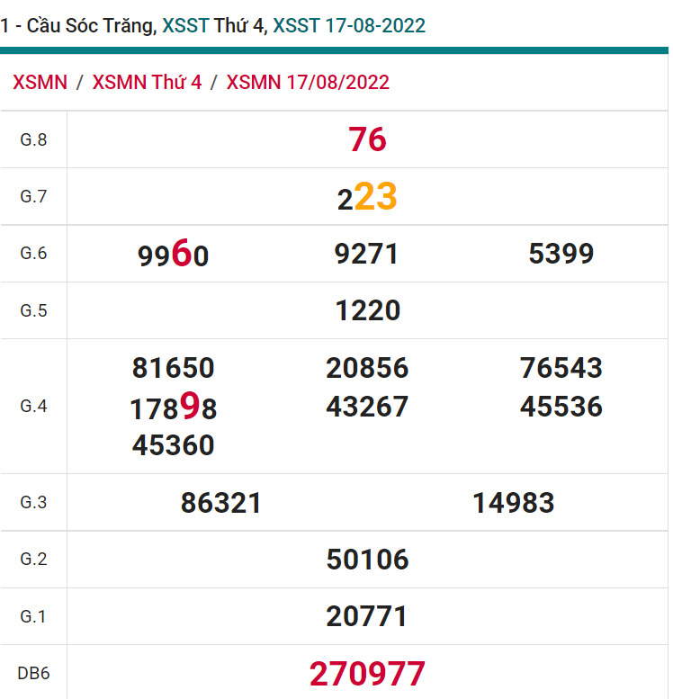 soi cầu xsmn 24 08 2022, soi cầu mn 24-08-2022, dự đoán xsmn 24-08-2022, btl mn 24-08-2022, dự đoán miền nam 24-08-2022, chốt số mn 24-08-2022, soi cau mien nam 24 08 2022