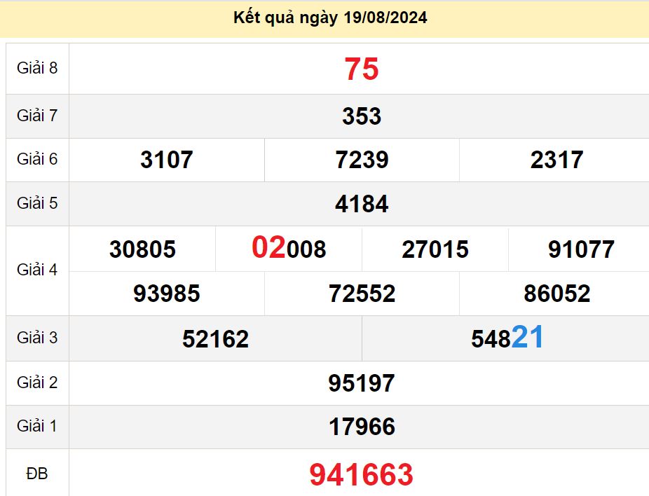 soi cầu xsmn 17-08-2024, soi cầu mn 24-08-2024, dự đoán xsmn 24-08-2024, btl mn 24-08-2024, dự đoán miền nam 24-08-2024, chốt số mn 24-08-2024, soi cau mien nam 24-08-2024