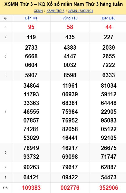 soi cầu xsmn 24 09 2024, soi cầu mn 24/09/2024, dự đoán xsmn 24 09 2024, btl mn 24-09-2024, dự đoán miền nam 24/09/2024, chốt số mn 24 09 2024, soi cau mien nam 24-09-2024