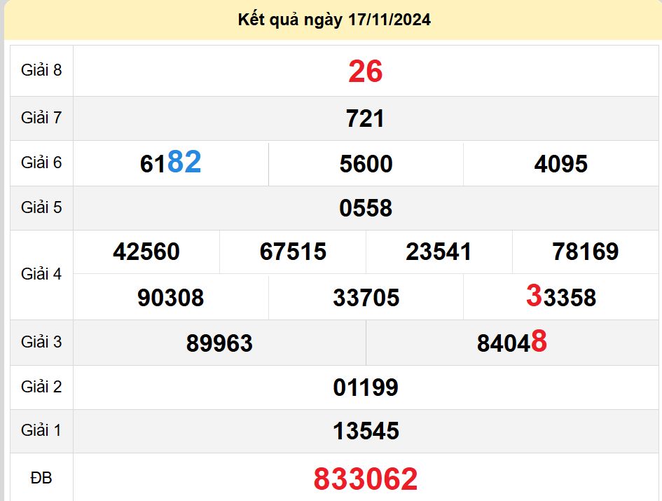 soi cầu xsmn 24-11-2024, soi cầu mn 24-11-2024, dự đoán xsmn 24-11-2024, btl mn 24-11-2024, dự đoán miền nam 24-11-2024, chốt số mn 24-11-2024, soi cau mien nam 24 11 2024