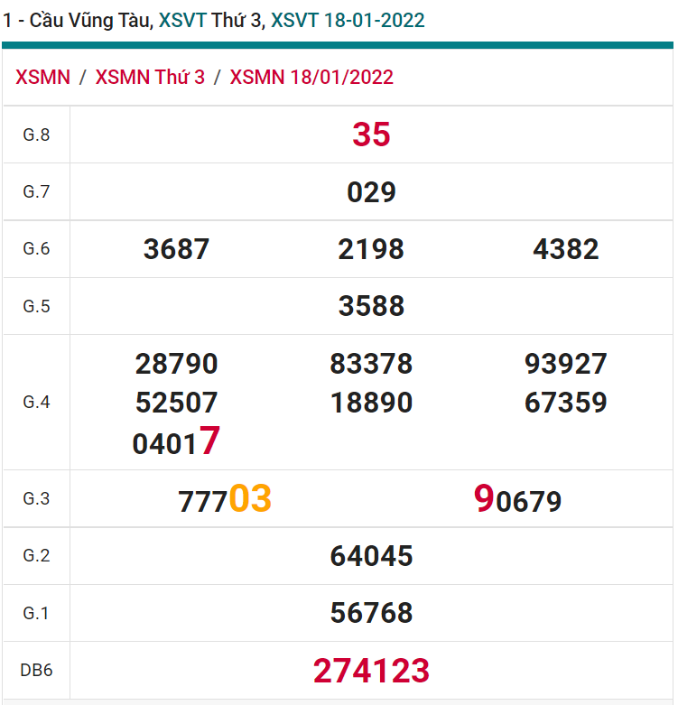 soi cầu xsmn 25 01 2022, soi cầu mn 25-01-2022, dự đoán xsmn 25-01-2022, btl mn 25-01-2022, dự đoán miền nam 25-01-2022, chốt số mn 25-01-2022, soi cau mien nam 25 01 2022