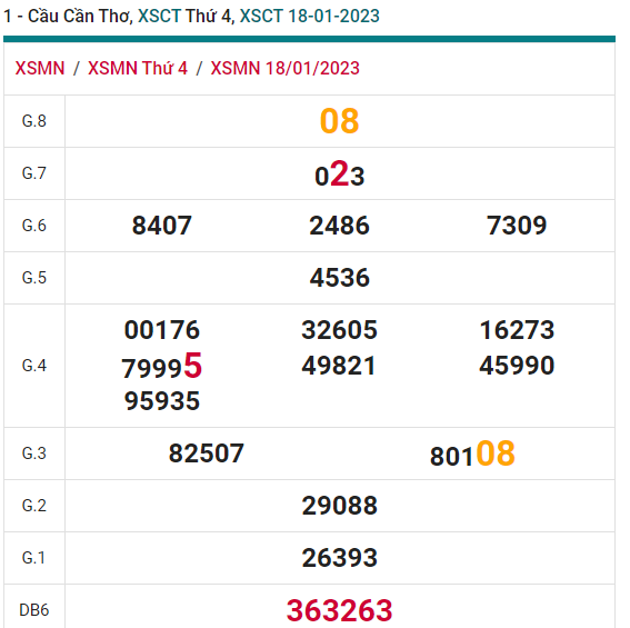 soi cầu xsmn 25 01 2023, soi cầu mn 25-01-2023, dự đoán xsmn 25-01-2023, btl mn 25-01-2023, dự đoán miền nam 25-01-2023, chốt số mn 25-01-2023, soi cau mien nam 25 01 2023