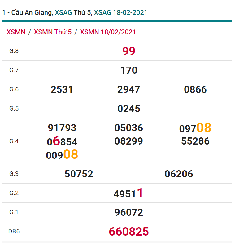 soi cầu xsmn 25-02-2021, soi cầu mn 25-02-2021, dự đoán xsmn 25-02-2021, btl mn 25-02-2021, dự đoán miền nam 25-02-2021, chốt số mn 25-02-2021, soi cau mien nam 25 02 2021