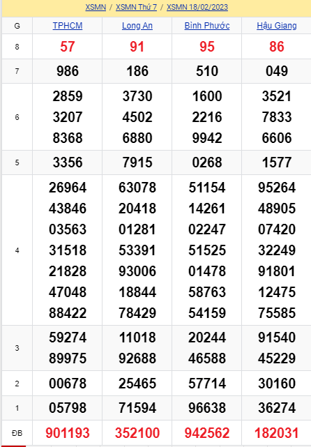 soi cầu xsmn 25-02 2023, soi cầu mn 25-02-2023, dự đoán xsmn 25-02-2023, btl mn 25-02-2023, dự đoán miền nam 25-02-2023, chốt số mn 25-02-2023, soi cau mien nam 25-02-2023