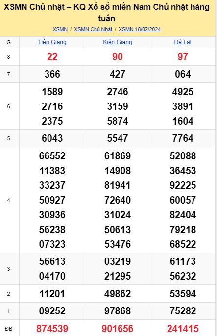 soi cầu xsmn 25-02-2024, soi cầu mn 25-02-2024, dự đoán xsmn 25-02-2024, btl mn 25-02-2024, dự đoán miền nam 25-02-2024, chốt số mn 25-02-2024, soi cau mien nam 25 02 2024