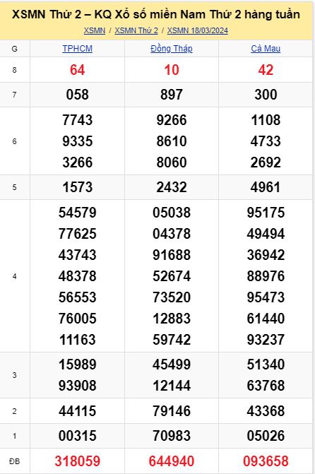 vsoi cầu xsmn 25-03-2024, soi cầu mn 25/03/2024 , dự đoán xsmn 25-03-2024, btl mn 25 03 24, dự đoán miền nam 25/03/2024, chốt số mn 25-03-2024, soi cau mien nam 25-03-2024