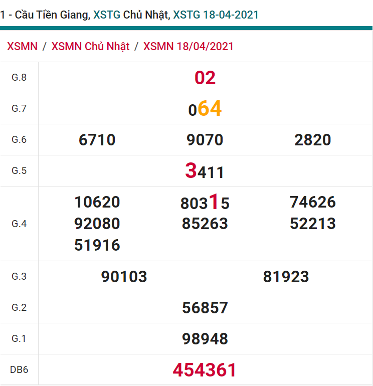 soi cầu xsmn 25 04 2021, soi cầu mn 25-04-2021, dự đoán xsmn 25-04-2021, btl mn 25-04-2021, dự đoán miền nam 25-04-2021, chốt số mn 25-04-2021, soi cau mien nam 25-04-2021