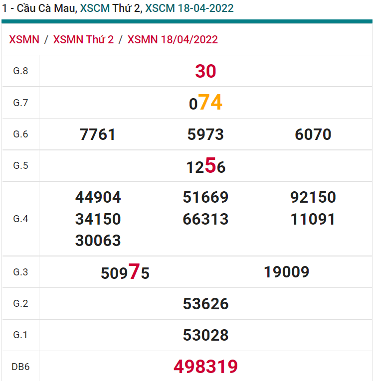 soi cầu xsmn 25 04 2022, soi cầu mn 25-04-2022, dự đoán xsmn 25-04-2022, btl mn 25-04-2022, dự đoán miền nam 25-04-2022, chốt số mn 25-04-2022, soi cau mien nam 25 04 2022