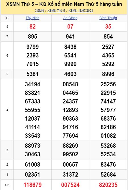 soi cầu xsmn 25-07-2024, soi cầu mn 25-07-2024, dự đoán xsmn 25-07-2024, btl mn 25-07-2024, dự đoán miền nam 25-07-2024, chốt số mn 25-07-2024, soi cau mien nam 25 07 2024